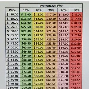 Please us this chart when making an offer!! 💖💖